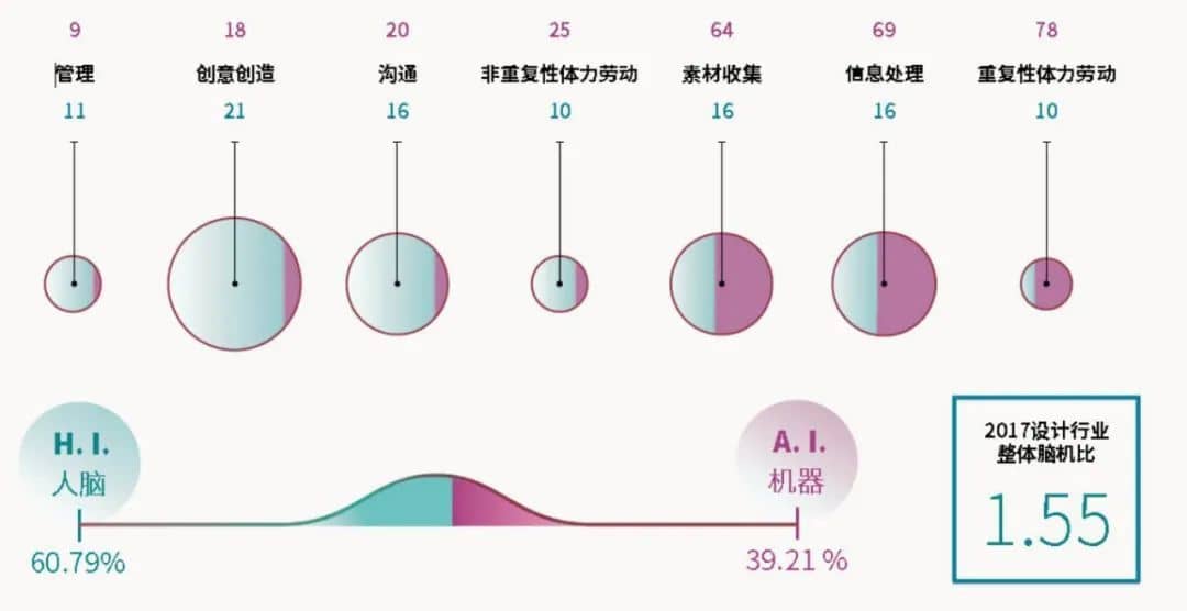 安世亞太：自動化時代人工智能如何改變設(shè)計，3D打印的新未來、新發(fā)展、新可能性