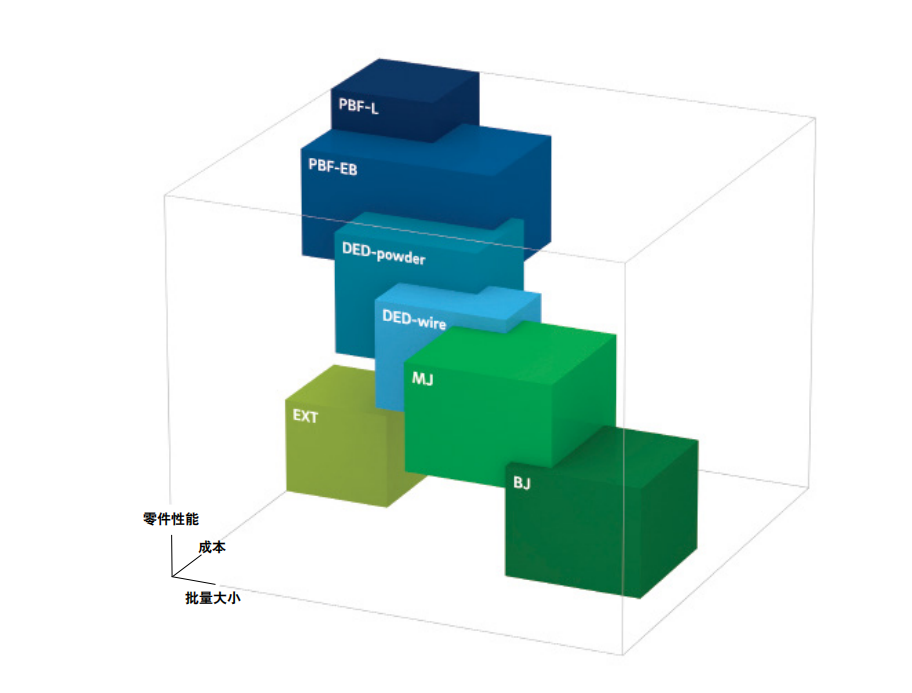 增材制造技術(shù)多樣性戰(zhàn)略論述脈路