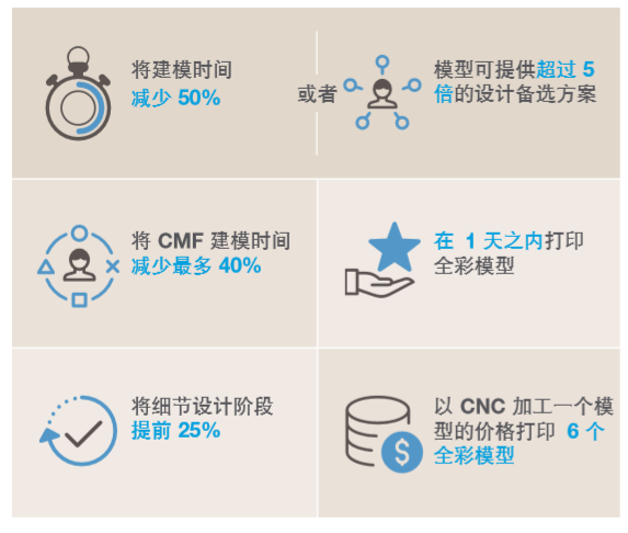 全彩3D打印模型如何快速改進(jìn)產(chǎn)品設(shè)計(jì)的整個(gè)流程