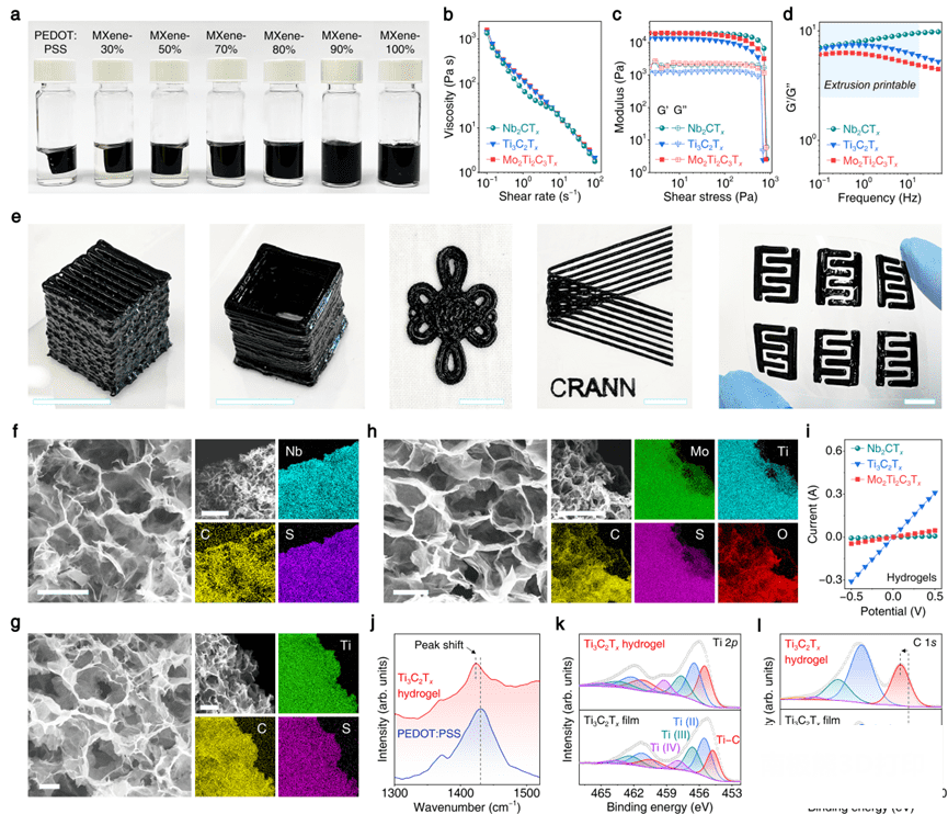 4D打印MXene水凝膠實現(xiàn)高效贗電容儲能